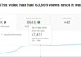 edit viral quality shorts to skyrocket your views